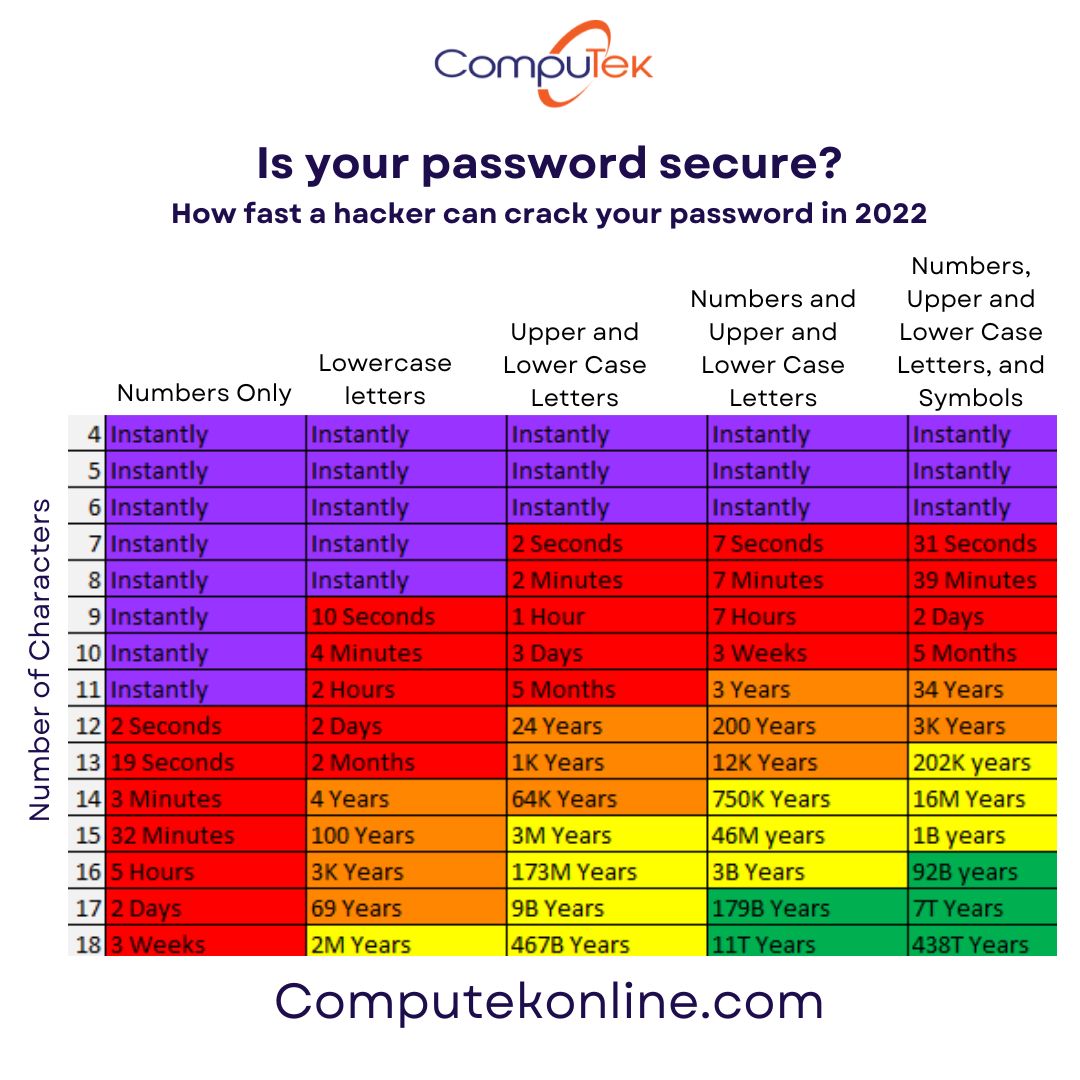 tech-tip-tuesday-with-computek-password-safety-hello-georgetown